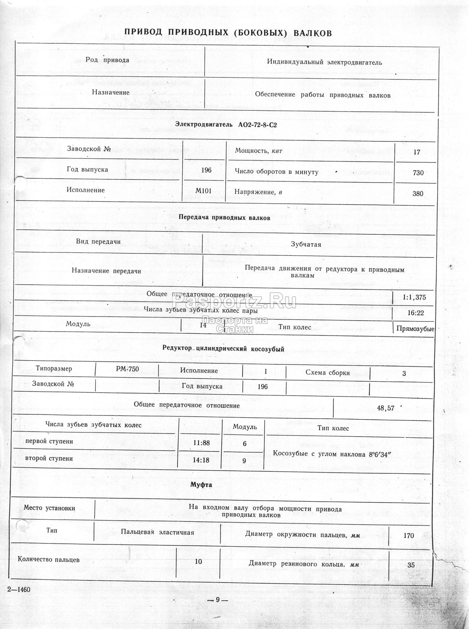 Посудомоечная машина паспорт